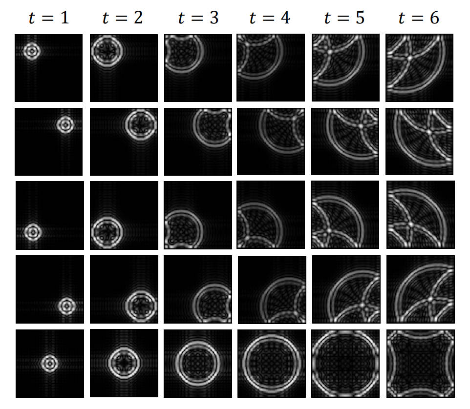 Can Data-Driven Dynamics Reveal Hidden Physics? There Is A Need for Interpretable Neural Operators